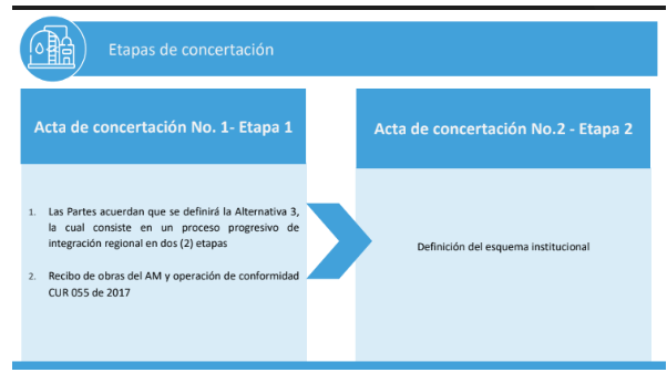 Etapas